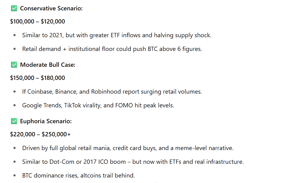 BTC STATS