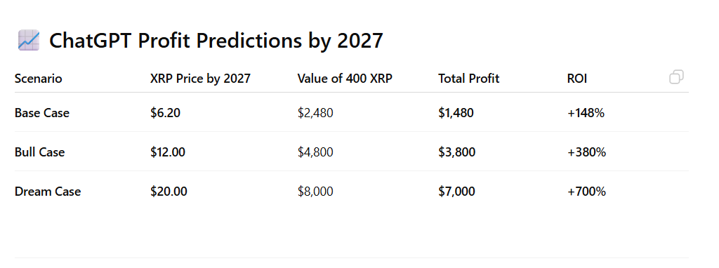 XRP STATS