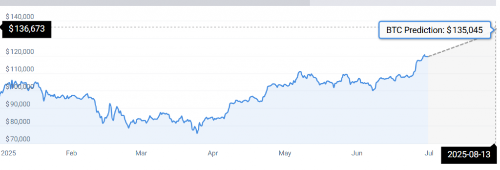 BTC STATS