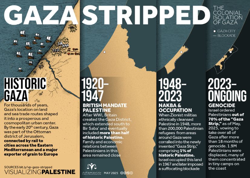 Palestine territory taken over by Israel