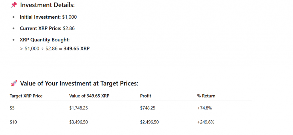 XRP STATS