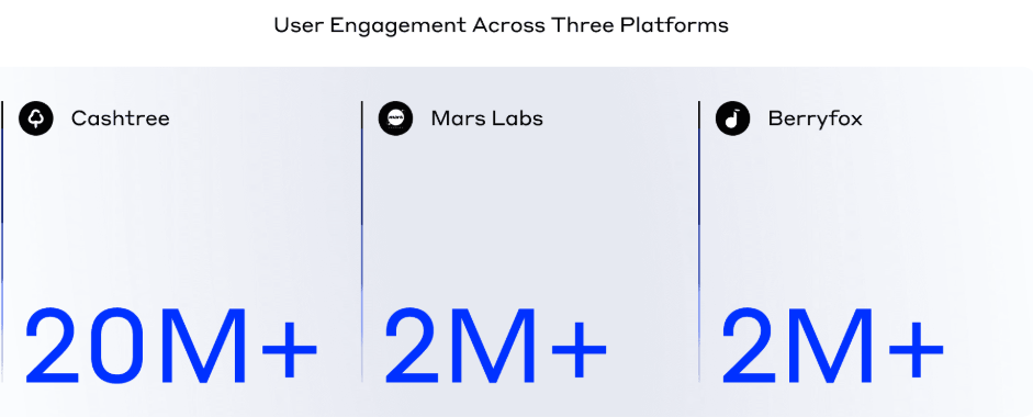 User Engagement Across Three Platforms