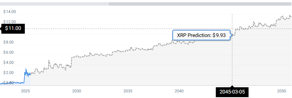 XRP STATS