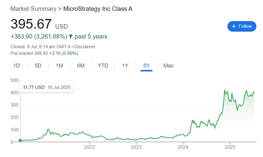 microstrategy stock mstr