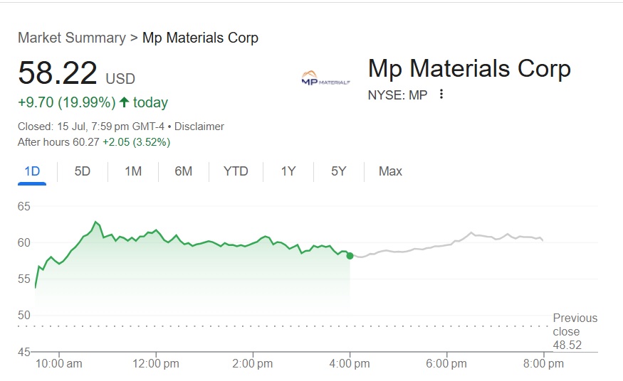 MP Materials Stock