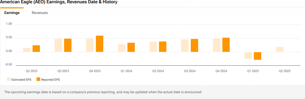 American Eagle earnings and revenue history showing recent struggles