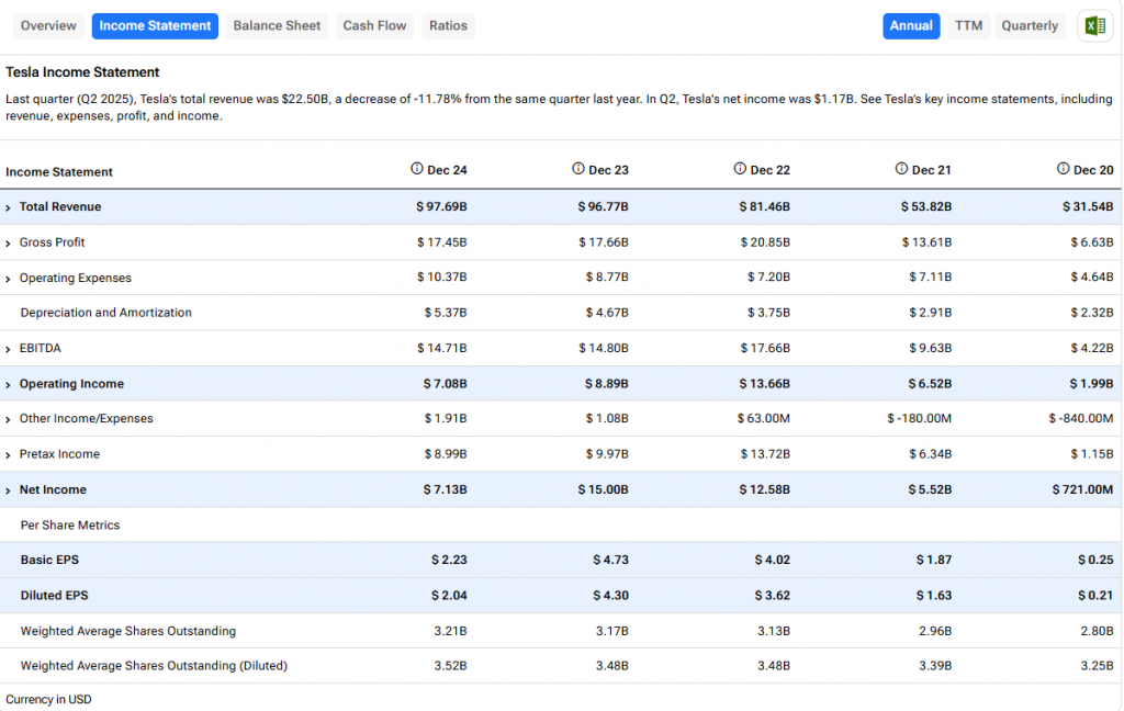 Tesla quarterly income statement breakdown
