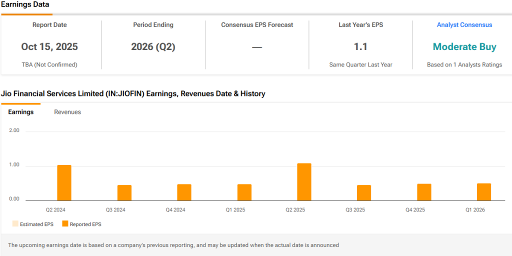 Earnings data and analyst ratings overview Jiofin