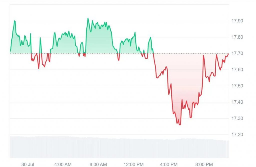 Recent LINK price volatility and trading patterns