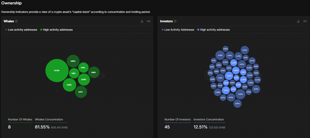 Whale SHIB ownership concentration visualization