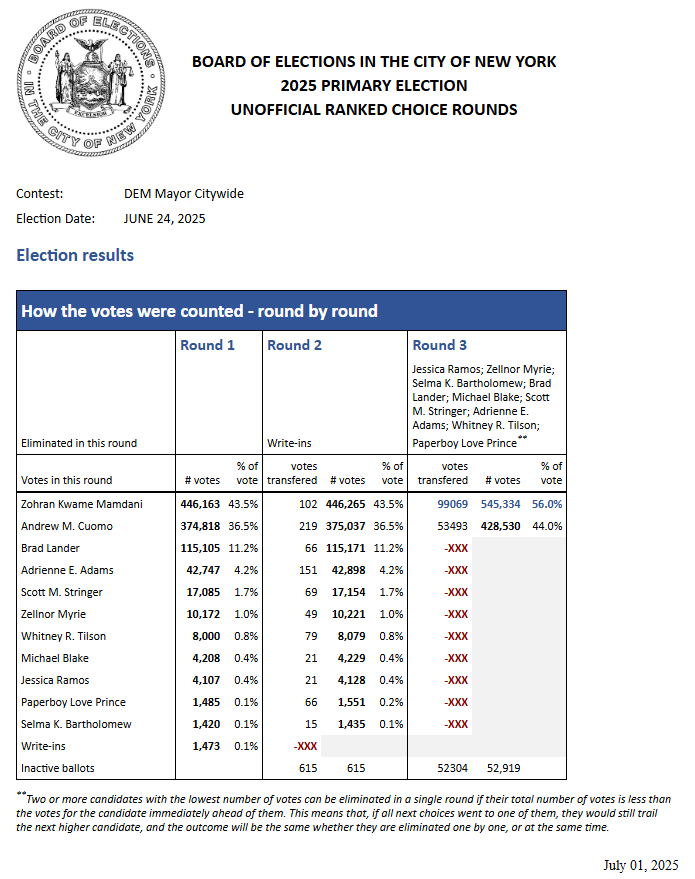 NYC election results tabulation