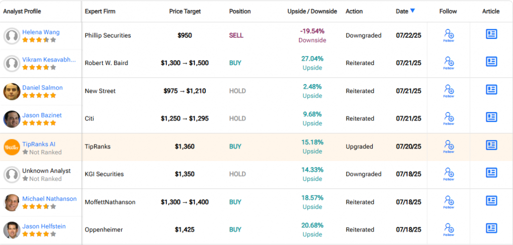 NFLX analyst price targets and ratings table