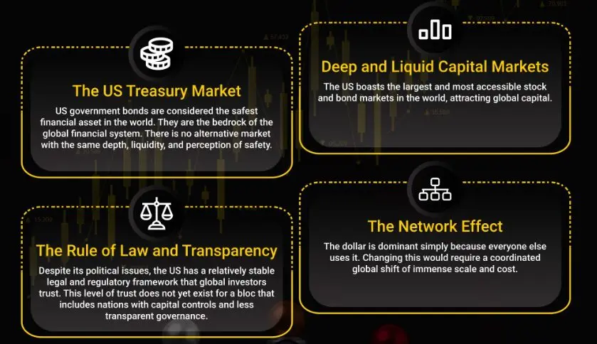 Factores de dominio del dólar