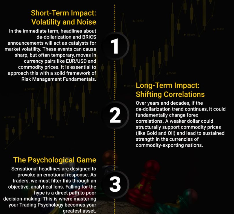 BRICS Trading impact visualization