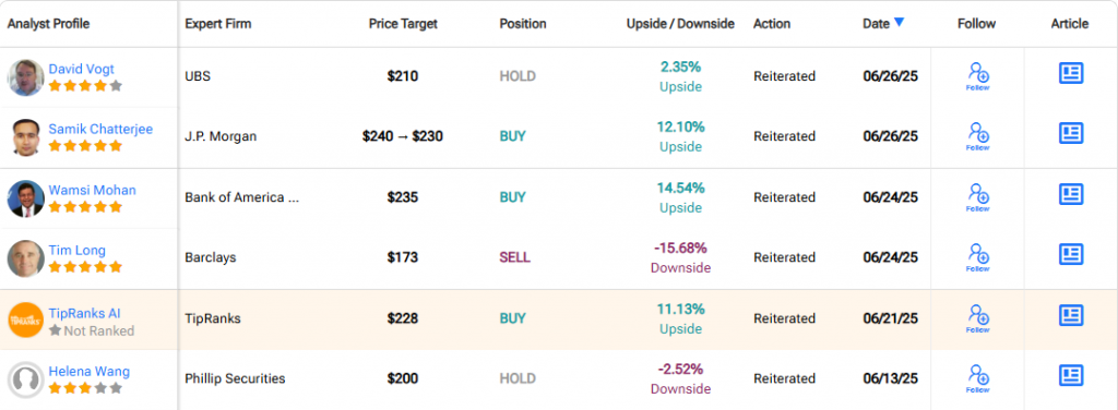 Detailed breakdown of analyst price targets