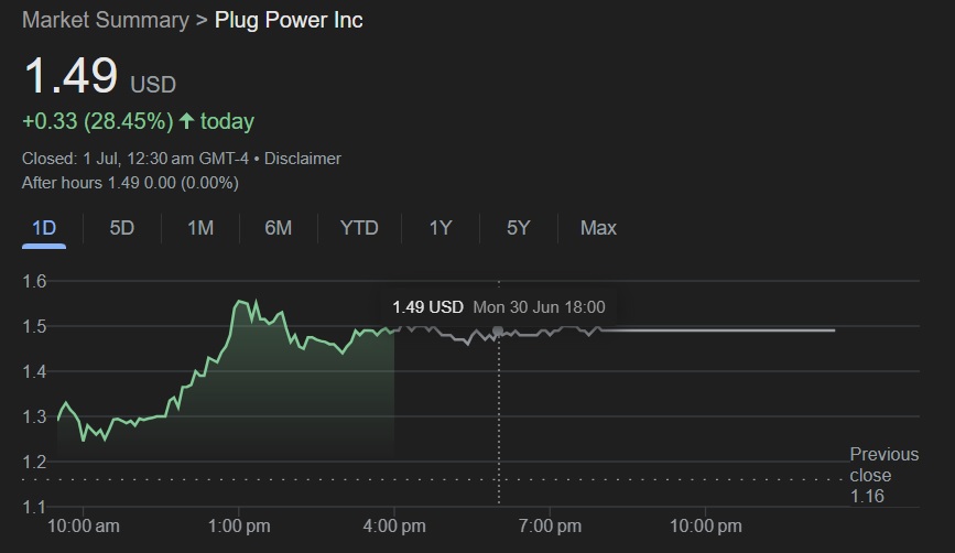 Plug Power Stock Rally