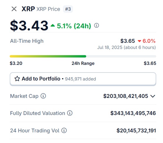 Ripple XRP all-time high July 18, 2025 $3.65