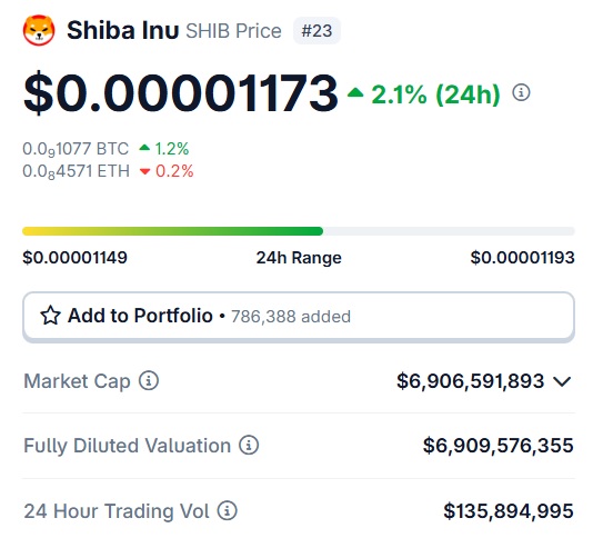 shib $0.00001173