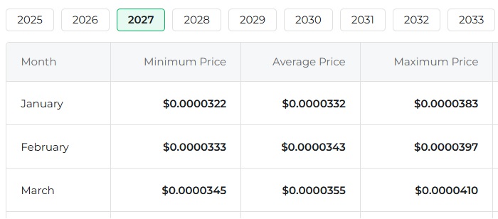 shib 2027