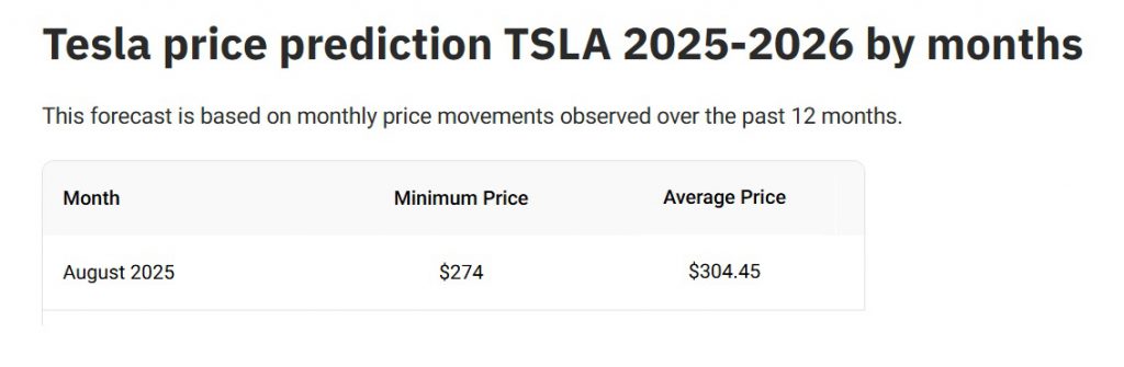 tesla stock august 2025 price prediction tsla