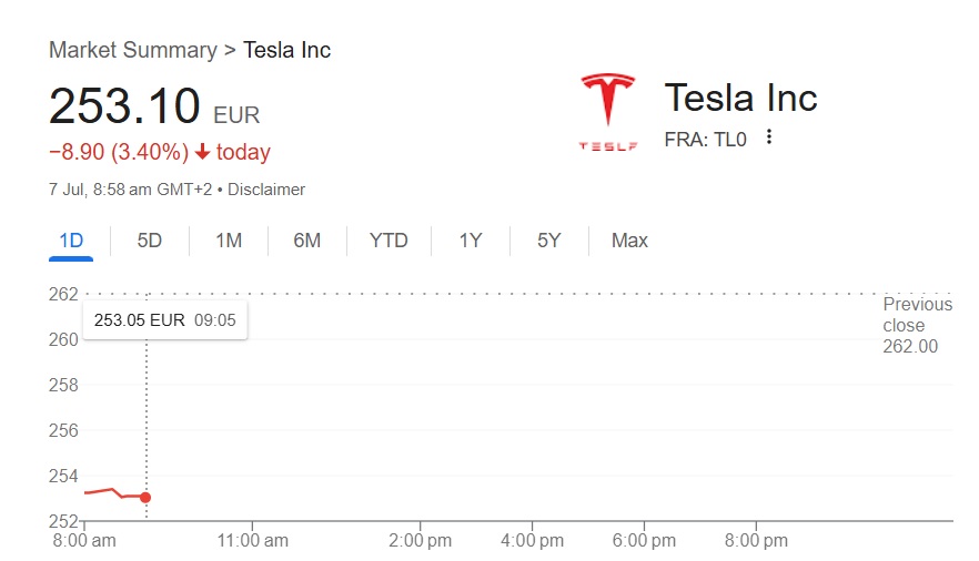 Tesla TSLA Frankfurt stock