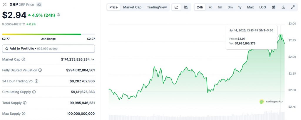 XRP $2.97