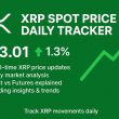 Track XRP Spot Price Daily