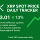 Track XRP Spot Price Daily