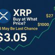 XRP Buy at What Price