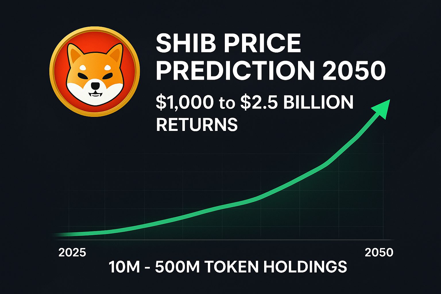 10M, 500M SHIB Could Be Worth $2.5B by 2050: Here’s How