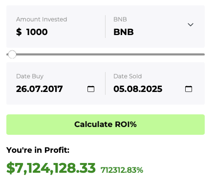 Binance coin $1000 investment