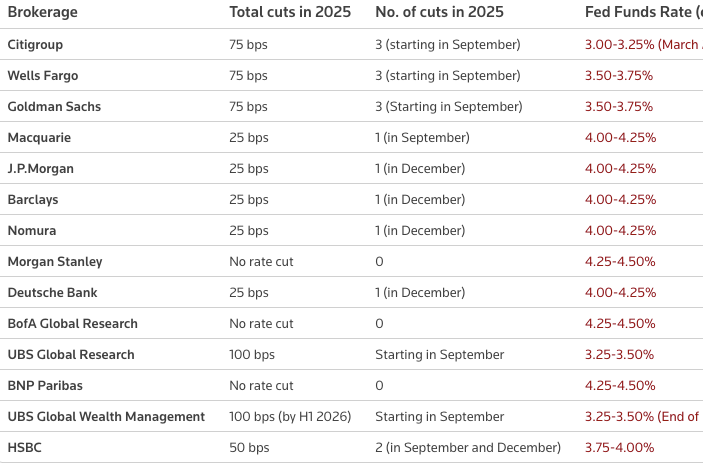 Rate cut cryptocurerncy
