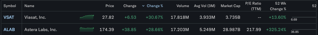 Astera stock