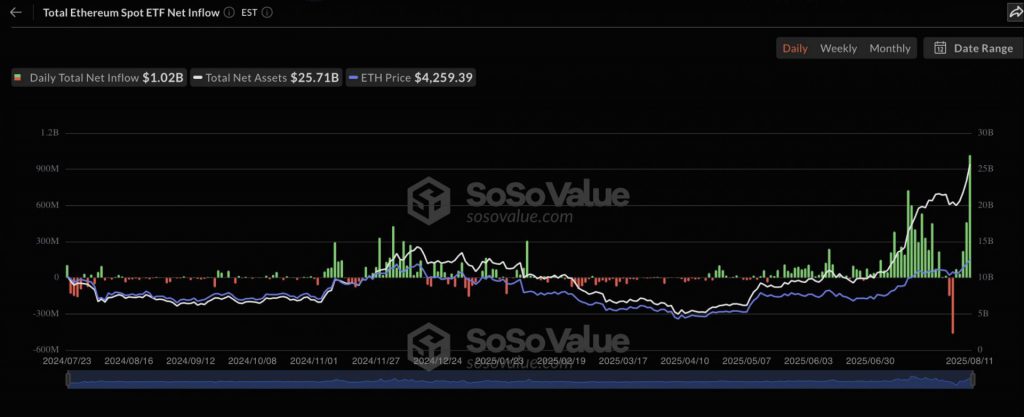 Ethereum ETF