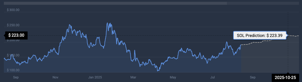 SOL price prediction