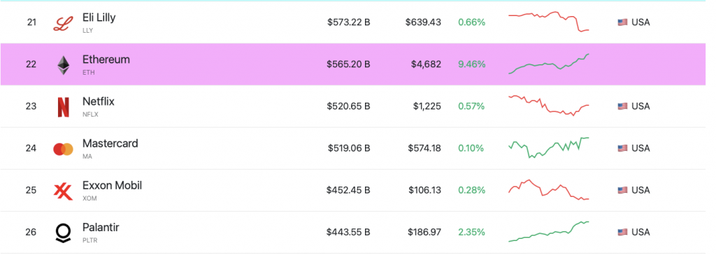 Ethereum market cap