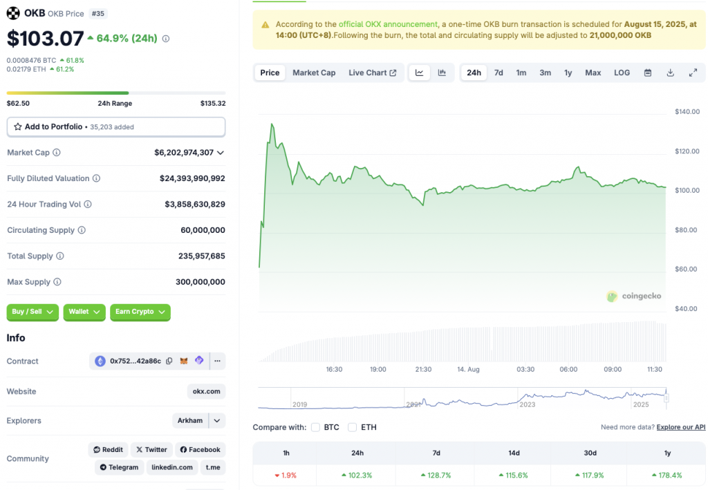OKB cryptocurrency 