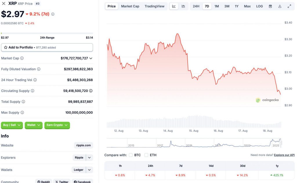 XRP price chart
