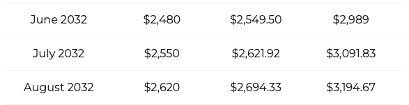 Solana $3000 price prediction