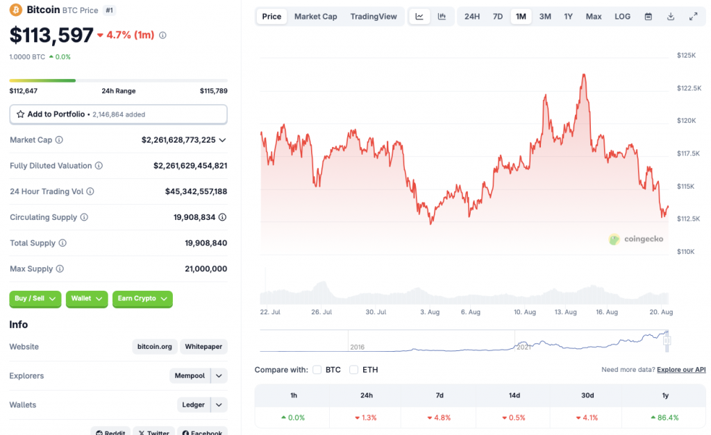 Bitcoin price fall