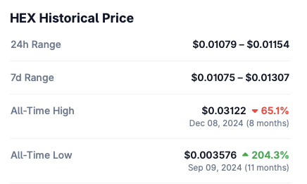 HEX all-time high
