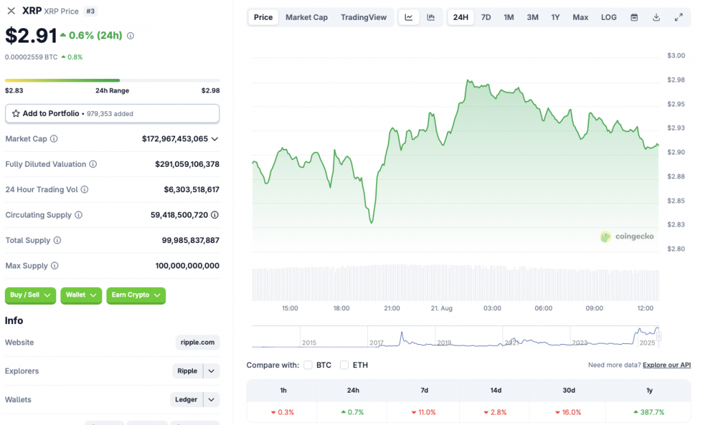 XRP price chart