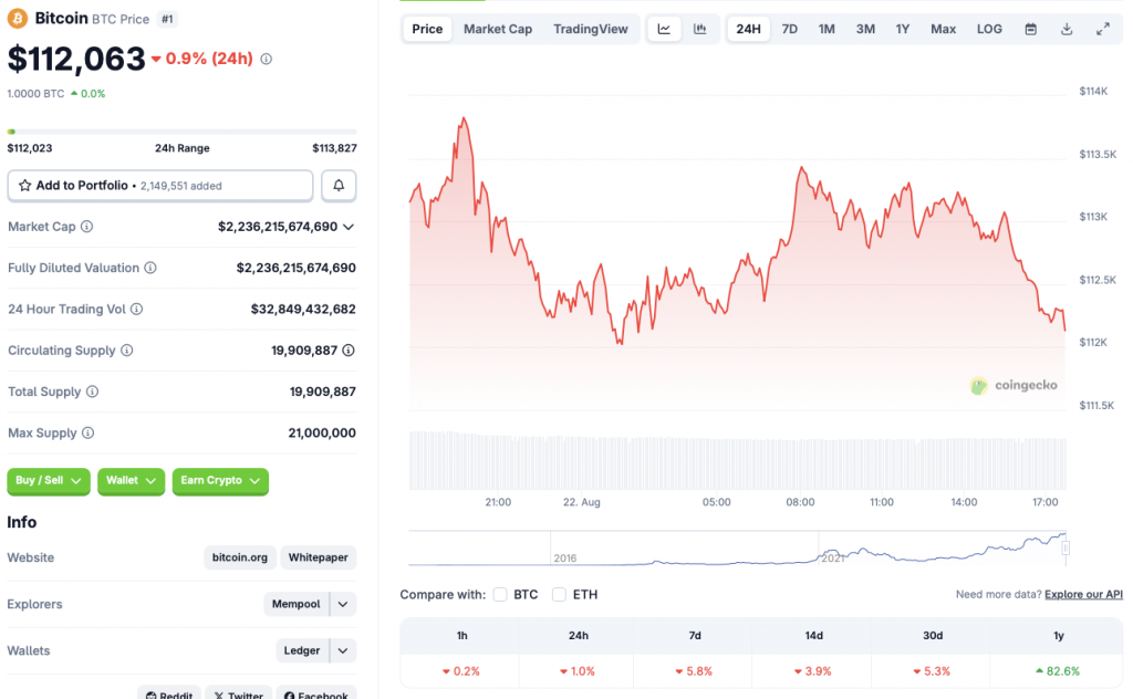 Bitcoin price chart