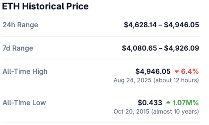 ETH all-time high