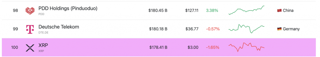 XRP overtakes BlackRock market cap