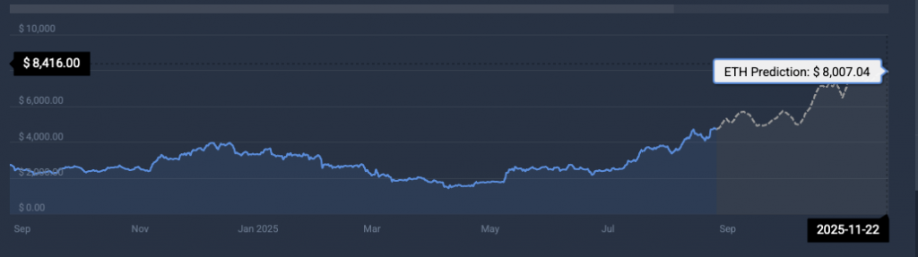 Ethereum price prediction