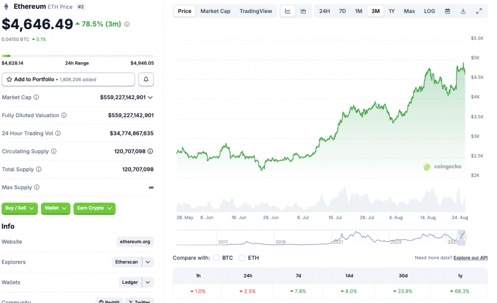 Ethereum all-time high