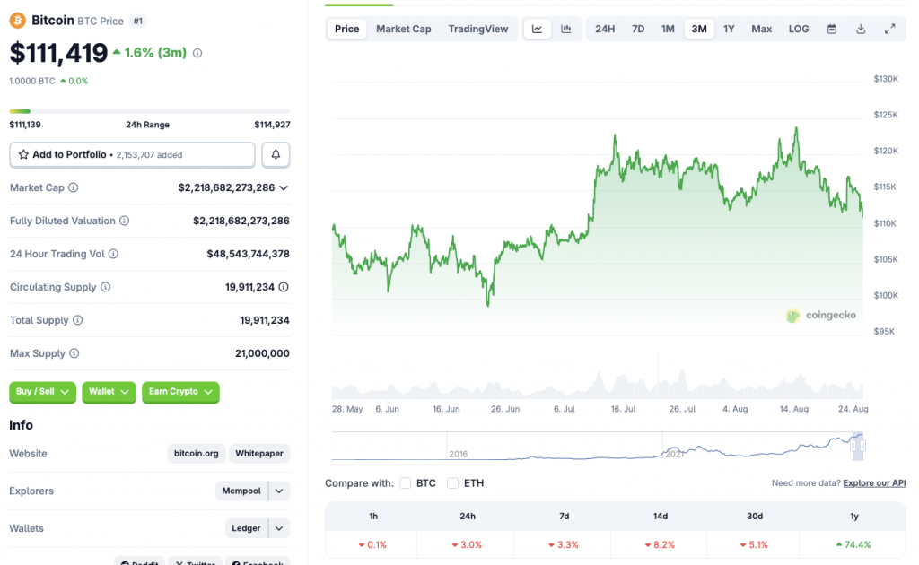 Bitcoin price chart