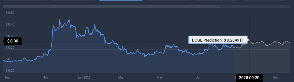 Dogecoin September recovery