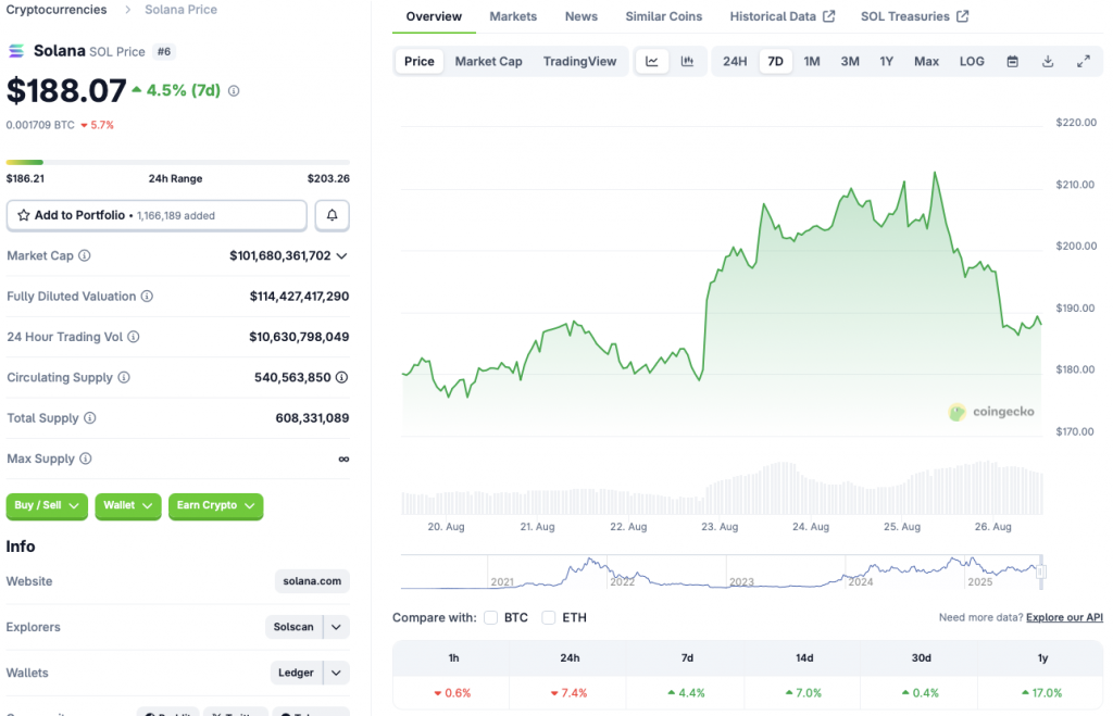 Solana price crash